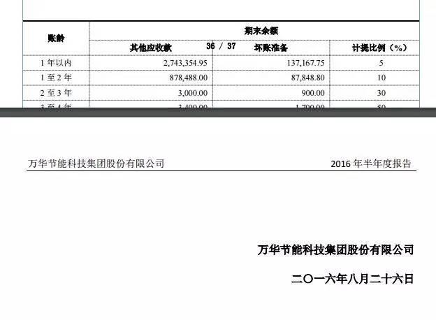 新三板半年报低级错误多 这个公司少写了个亿