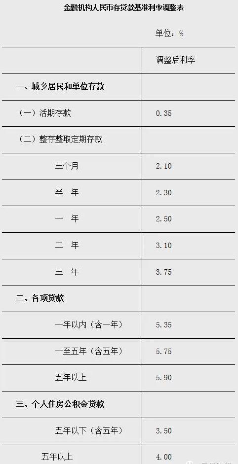 央行降息0.25个百分点 扩大存款利率浮动区间