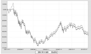国泰沪深300指数证券投资基金2010第二季度报