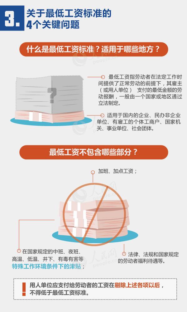 多地上调最低工资标准 图解最少给你开多少钱？