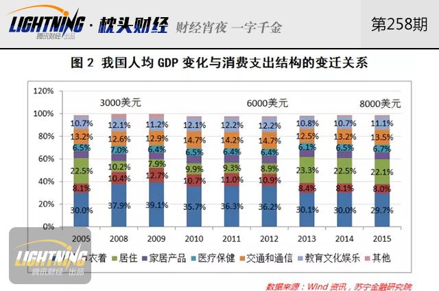 世界各国gdp排名_警惕人均gdp(2)