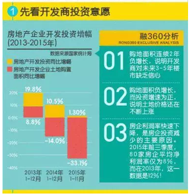 2016年房地产的9大趋势 买不买都要看