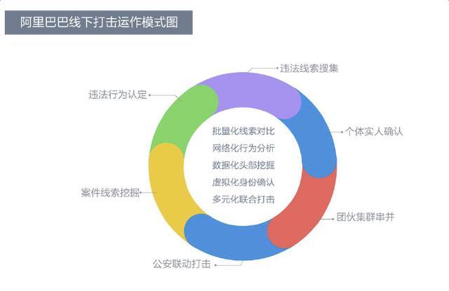马云霸气回应国际反假联盟:有时假货就比真品强