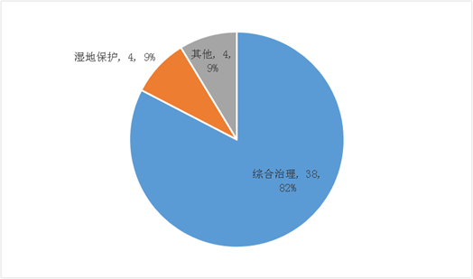 财政部：第三批PPP项目投资总额逾1.17万亿