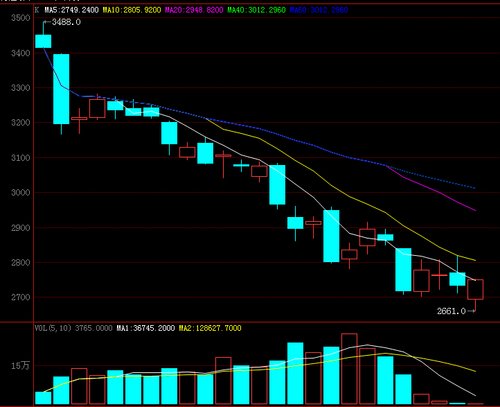收评:期指合约全线反弹 640手5月合约待交割
