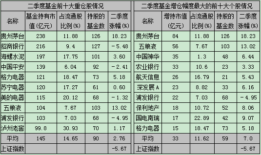 抄底王亚伟们 三八组合淘金基金被套重仓股