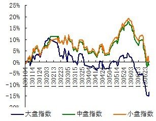 收入证明_固定收入基金