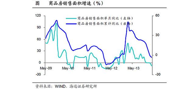 财经观察：限贷放松难阻楼市低迷