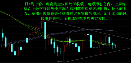 淘金易:美决议携手乌大选金银即将突破?