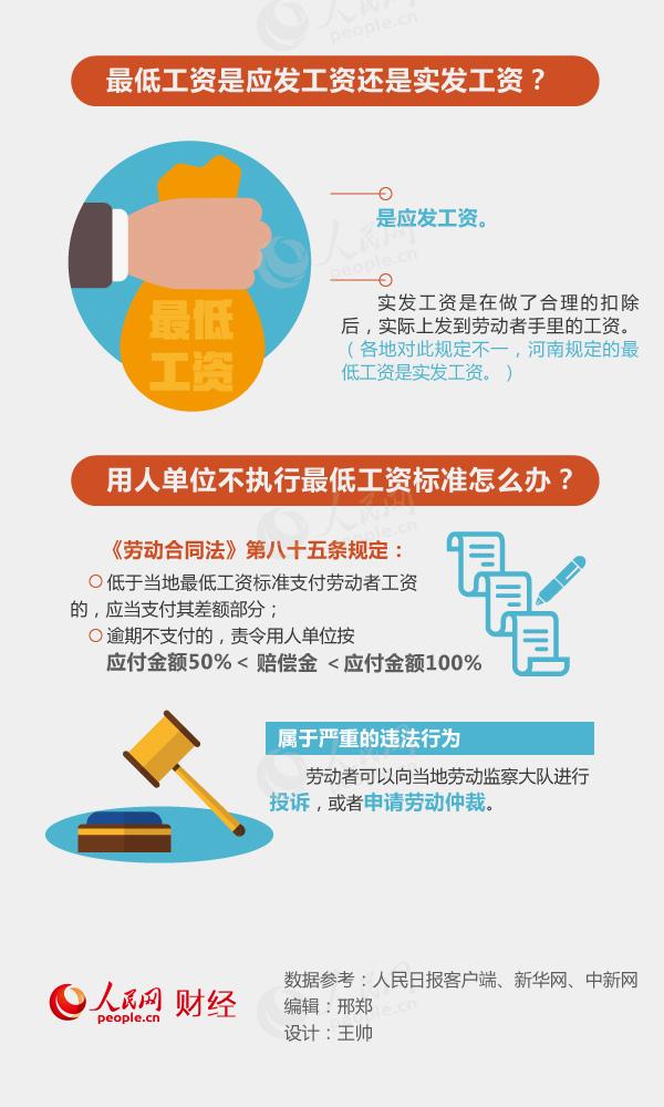 多地上调最低工资标准 图解最少给你开多少钱？