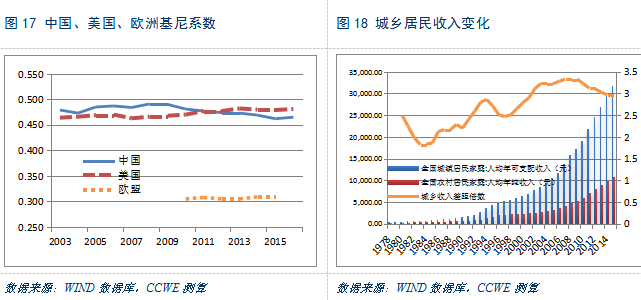 中国经济总量2035_中国全球经济总量排名