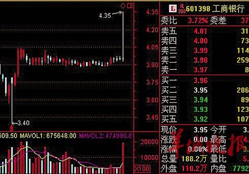 光大证券玩乌龙指A股惊现“百点秒杀”_财经_腾讯网