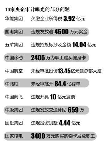 三电力央企被曝账目作假