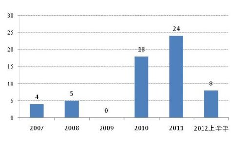 好买基金:第二代QDII基金 被忽视的宝藏_财经_