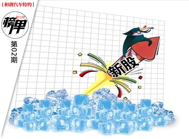 2014十大牛股:新股狂概念强 兰石重装称王