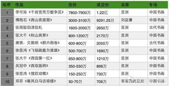 �����ⲫ������ո����黭��6.42���ܳɽ�