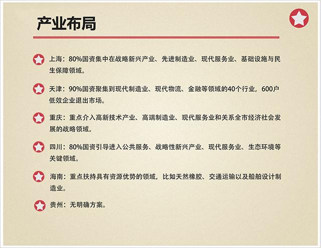 资本论看两会：国企混改，“混”到哪了？
