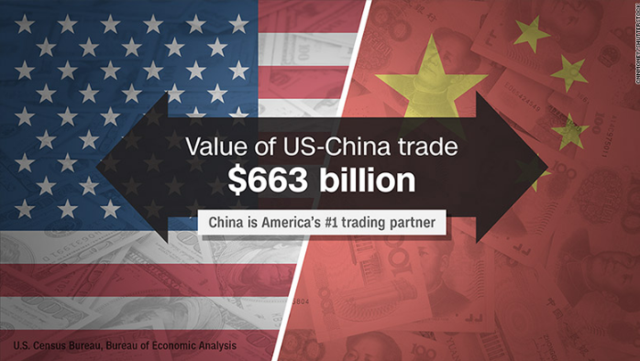 谁才是美国最大的贸易伙伴?