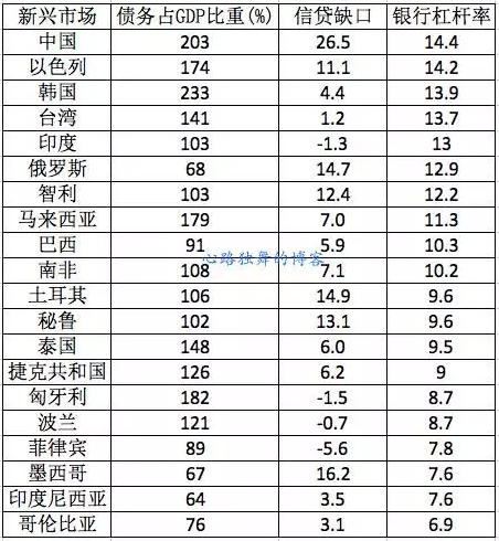 美联储加息将怎样冲击中国