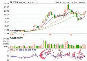机构评股:用友软件整体业绩超市场预期_财经_
