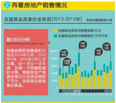 2016年房地产的9大趋势 买不买都要看