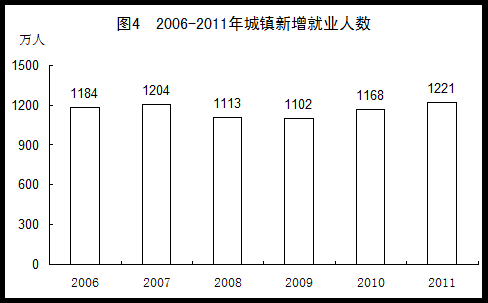 gdp是增值_gdp是如何计算的