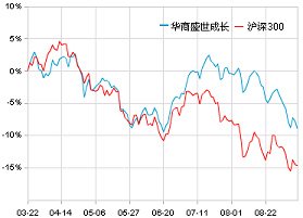 腾讯基金一周观察(9.05-9.09)_财经_腾讯网