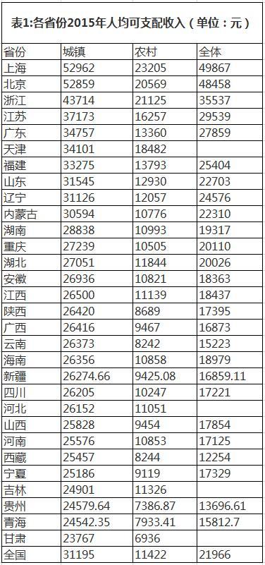 各个大学GDP_2020gdp中的各个占比(2)