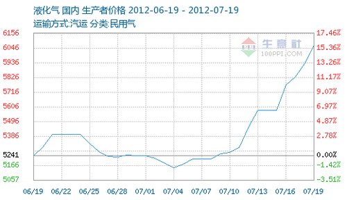 十二五规划人口_山东省人口发展 十二五 规划的通知(2)