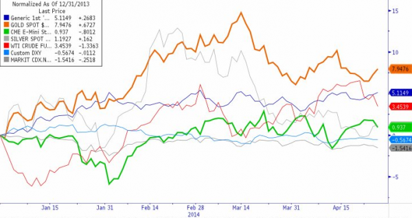 【图说美股】纳指本周跌0.49% 油价一周重挫3.6%