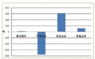 2009年上海黄金交易所中国黄金市场报告(上)