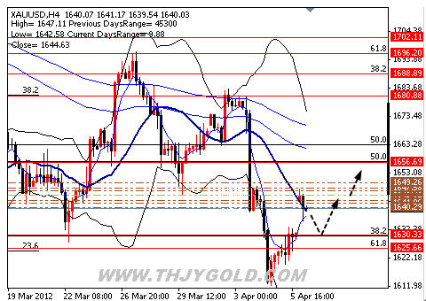 天和骏业:黄金期待非农和复活节帮助涨势复活