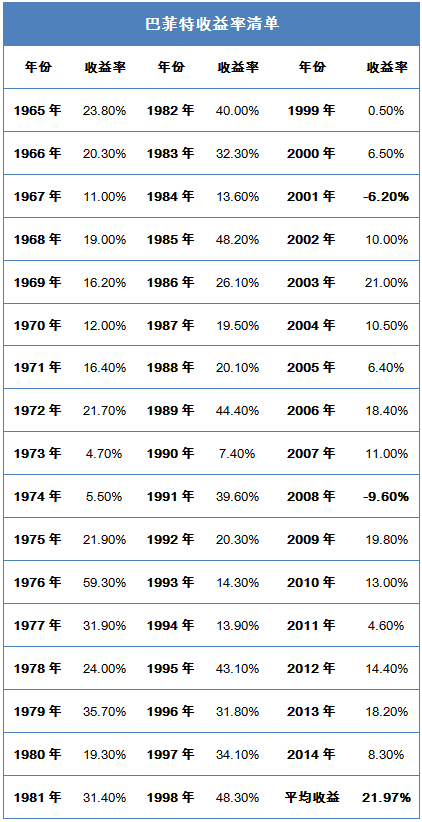 表格求GDP投资率公式_三角函数公式大全表格