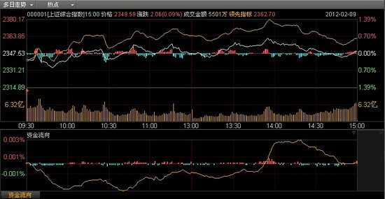 巨丰投顾:市场处于重大转势有效确认中_财经_