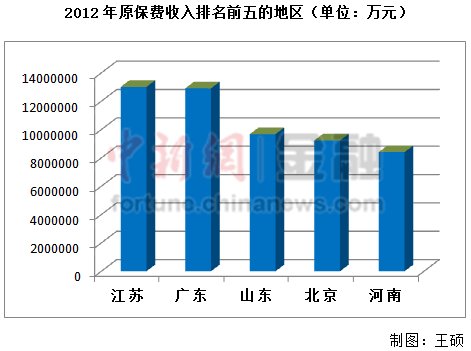 收入证明_原保险保费收入是指(3)