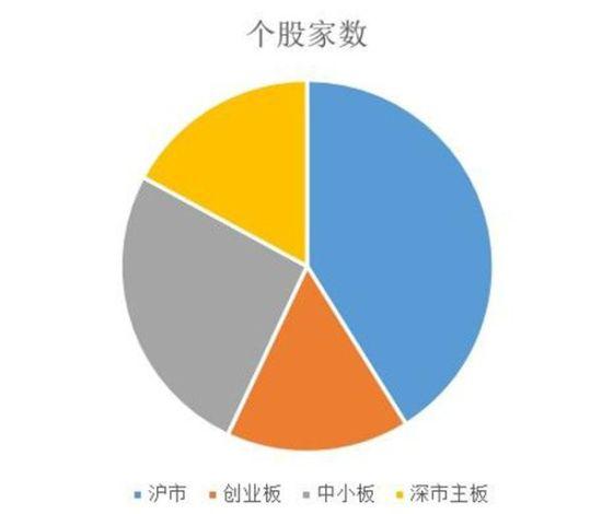 國傢隊救市清單：1.2萬億買入1365股 浮虧2100億