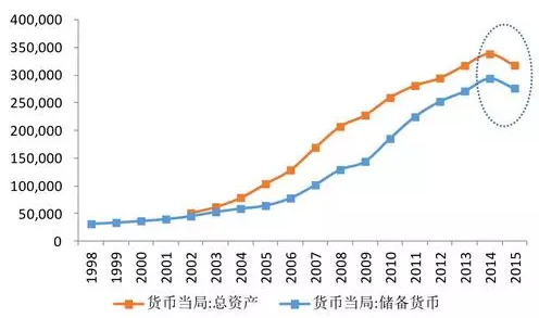 天量信贷 会是新4万亿的开始吗?
