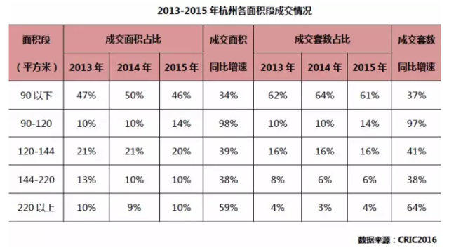 2015年杭州楼市:V形反转的奇葩城市