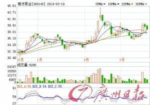 机构评股:用友软件整体业绩超市场预期_财经_
