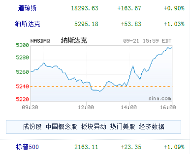 美联储暂缓加息 美股原油大涨！