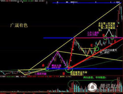 广晟有色_广晟有色股吧_广晟有色最新消息_淘