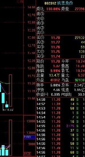 丽水启动金改 相关概念股昨放量涨停
