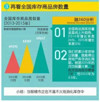 2016年房地产的9大趋势 买不买都要看