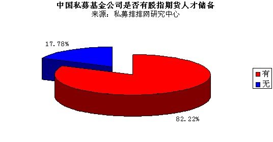 2011中国私募基金调查问卷:沪指最高看至450