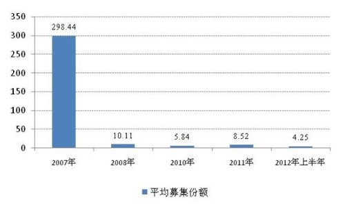 好买基金:第二代QDII基金 被忽视的宝藏_财经_