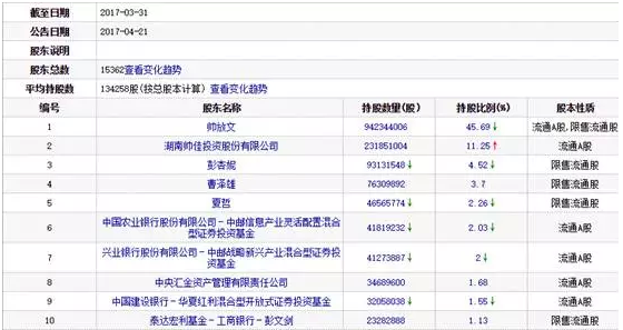 中邮基金连踩3个雷 重仓独门股买啥啥亏