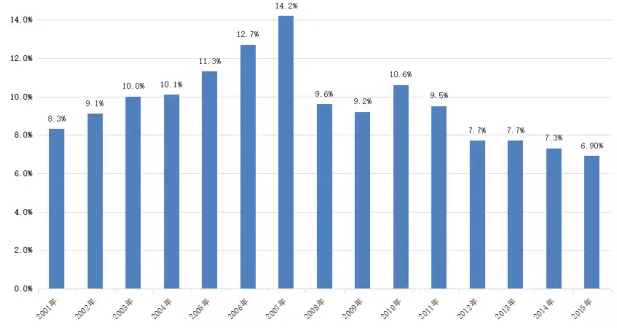 201陕西gdp_28省份去年GDP总和据估算已超全国总量2万亿(2)