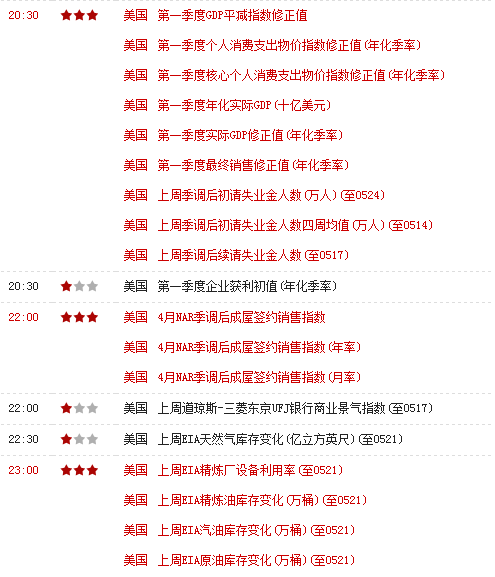 白银走势循规蹈矩铜价昨日再创新高