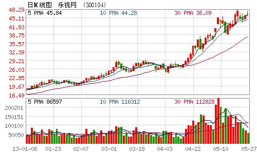 乐视网发布澄清公告 股票将于29日复牌