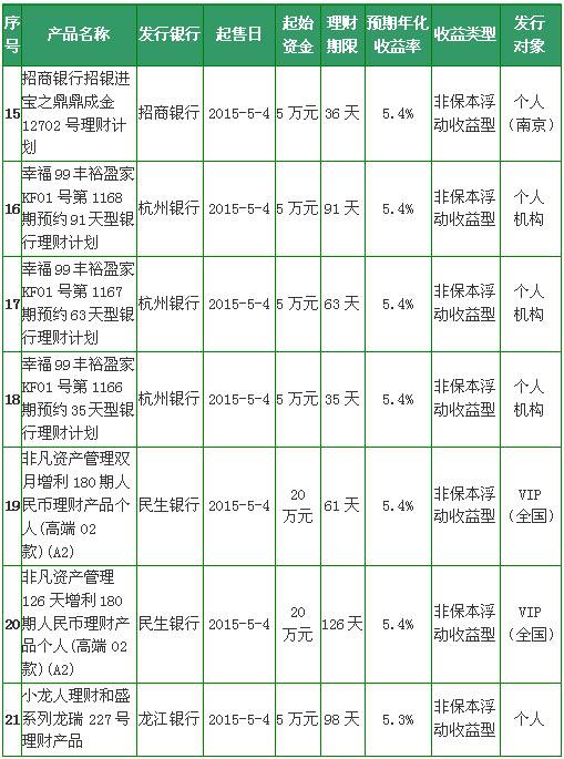 银行贷款收入证明模板_日本银行职员收入(3)